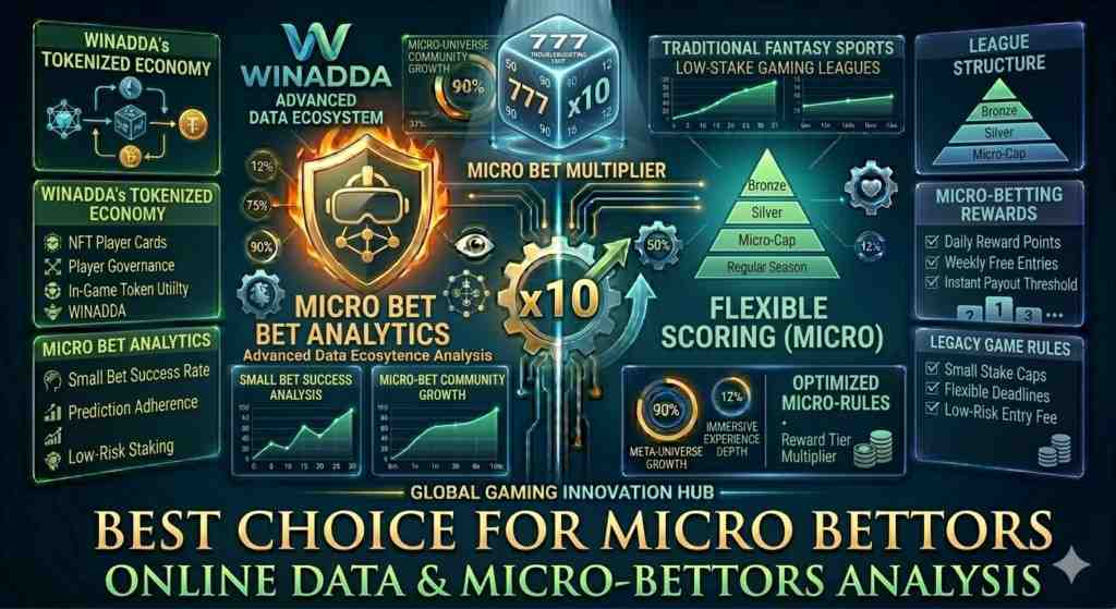 Best choice for micro betters