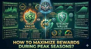 how to maximize rewards