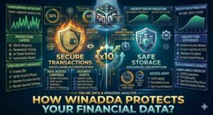 how winadda protects your financial data